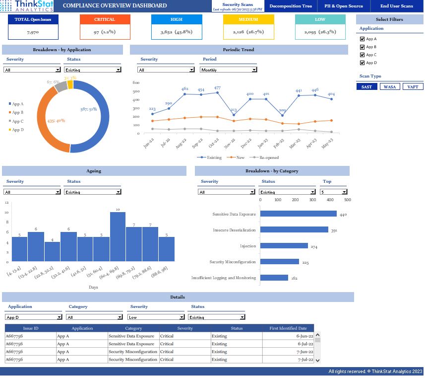 Case Study: Transforming Compliance Management with an Interactive ...